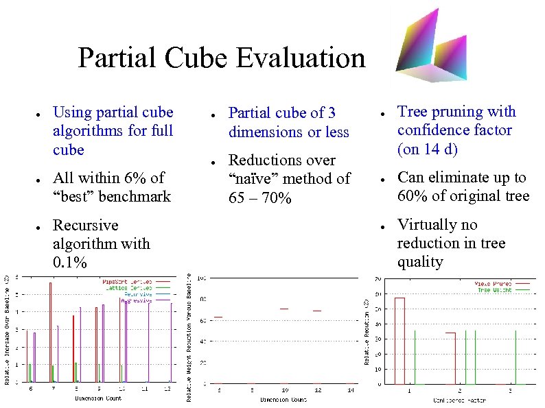 Partial Cube Evaluation ● ● ● Using partial cube algorithms for full cube All
