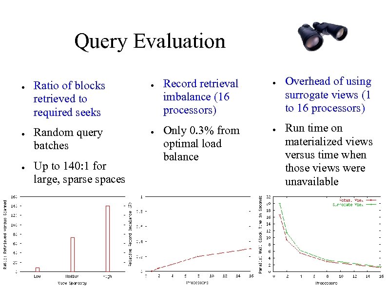 Query Evaluation ● ● ● Ratio of blocks retrieved to required seeks Random query
