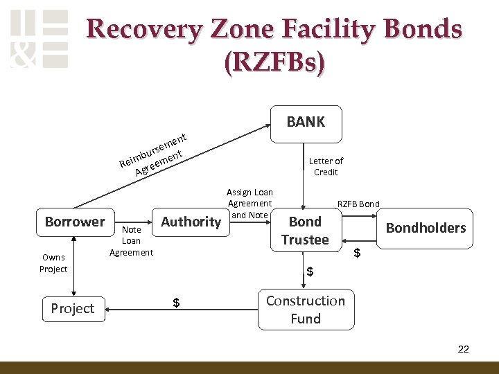 Recovery Zone Facility Bonds (RZFBs) BANK nt me se bur ent m Rei greem