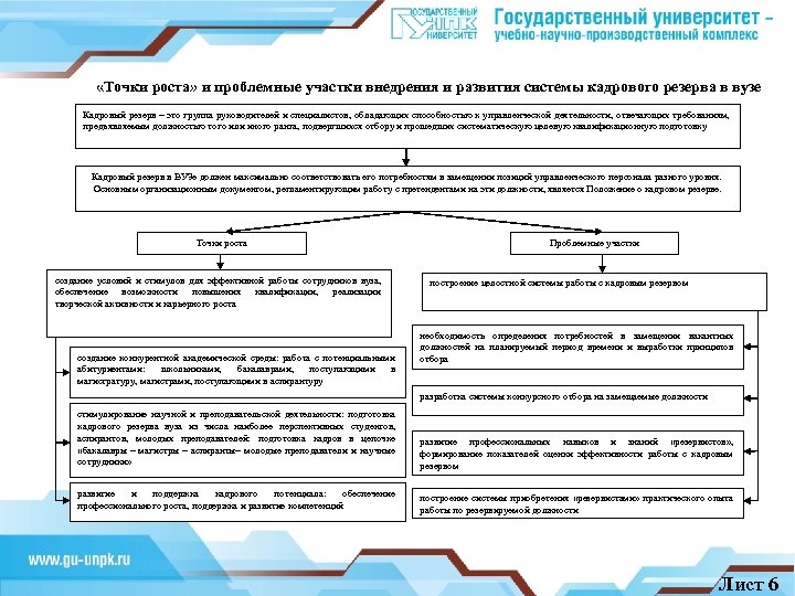  «Точки роста» и проблемные участки внедрения и развития системы кадрового резерва в вузе