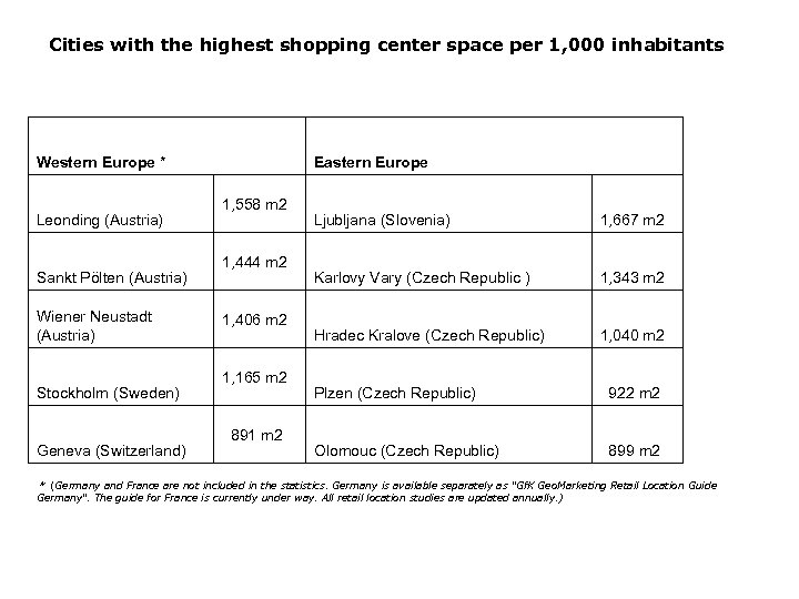 Cities with the highest shopping center space per 1, 000 inhabitants Western Europe *