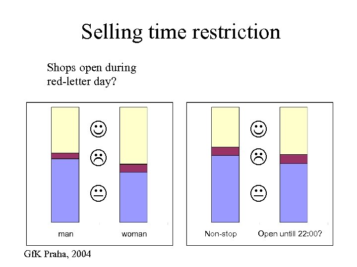 Selling time restriction Shops open during red-letter day? J L K K Non-stop Gf.