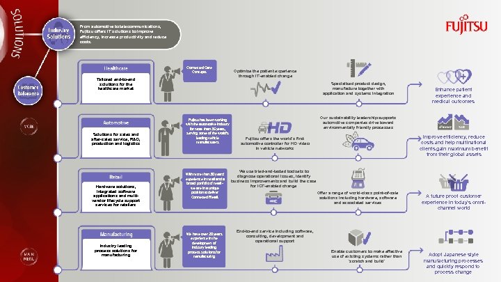 From automotive to telecommunications, Fujitsu offers IT solutions to improve efficiency, increase productivity and
