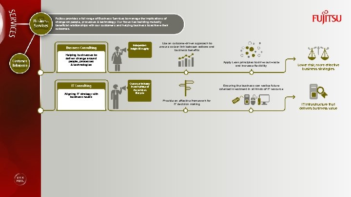 Fujitsu provides a full range of Business Services to manage the implications of change