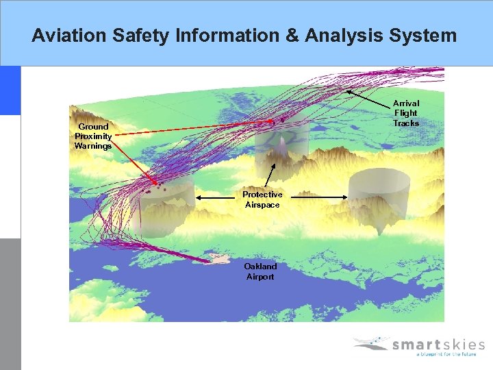 Aviation Safety Information & Analysis System Arrival Flight Tracks Ground Proximity Warnings Protective Airspace