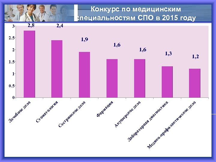 ел о а ик 1, 6 ко ед ес ос т ди аг н
