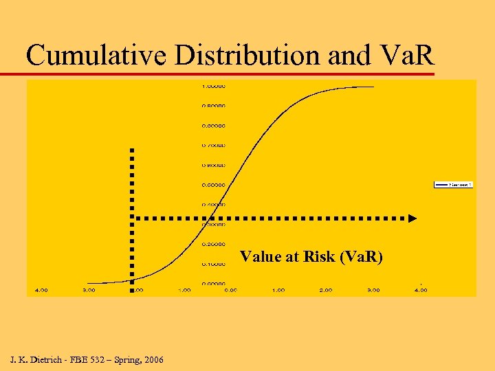 Cumulative Distribution and Va. R Value at Risk (Va. R) J. K. Dietrich -