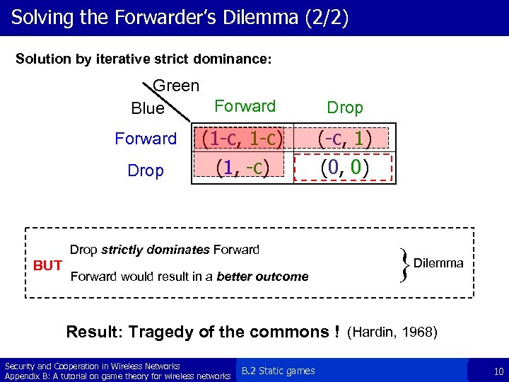 Solving the Forwarder’s Dilemma (2/2) Solution by iterative strict dominance: Green Forward Blue Forward