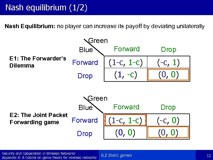 Nash equilibrium (1/2) Nash Equilibrium: no player can increase its payoff by deviating unilaterally