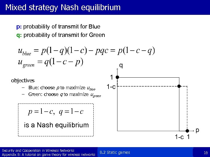 Mixed strategy Nash equilibrium p: probability of transmit for Blue q: probability of transmit