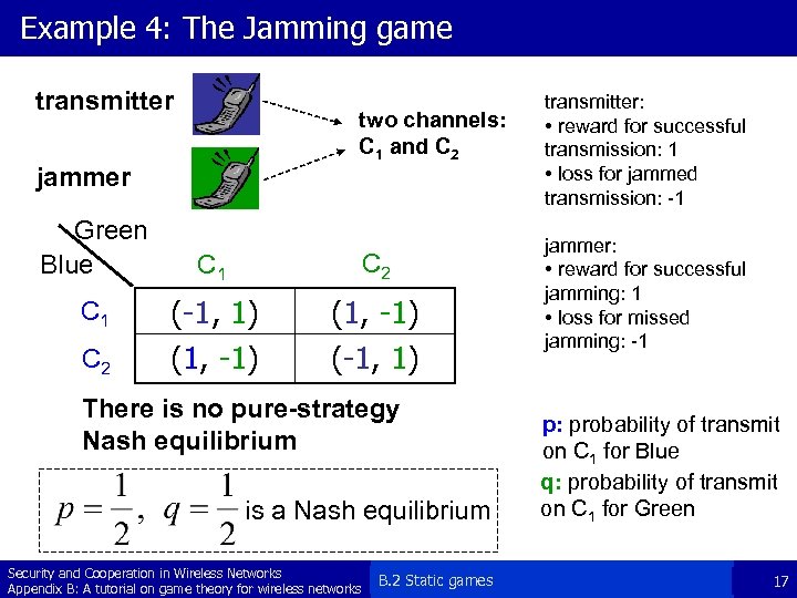 Example 4: The Jamming game transmitter two channels: C 1 and C 2 jammer