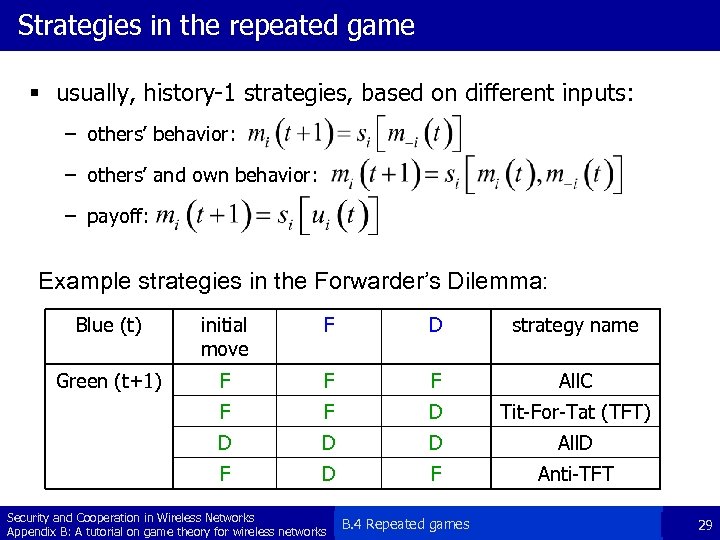 Strategies in the repeated game § usually, history-1 strategies, based on different inputs: –