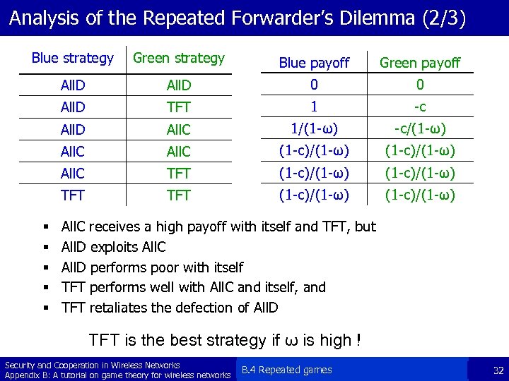 Analysis of the Repeated Forwarder’s Dilemma (2/3) Blue strategy Green strategy Blue payoff Green