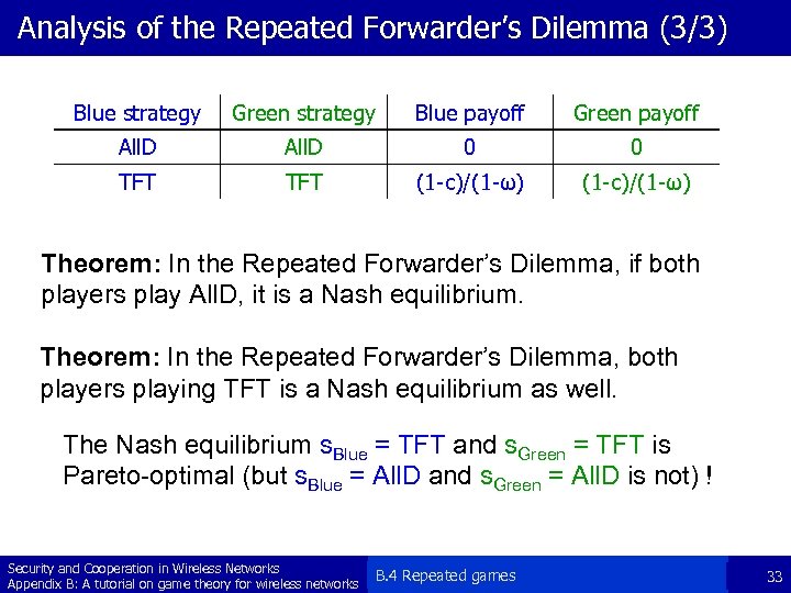 Analysis of the Repeated Forwarder’s Dilemma (3/3) Blue strategy Green strategy Blue payoff Green