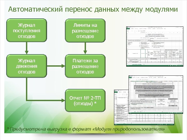 Объекты размещения оро