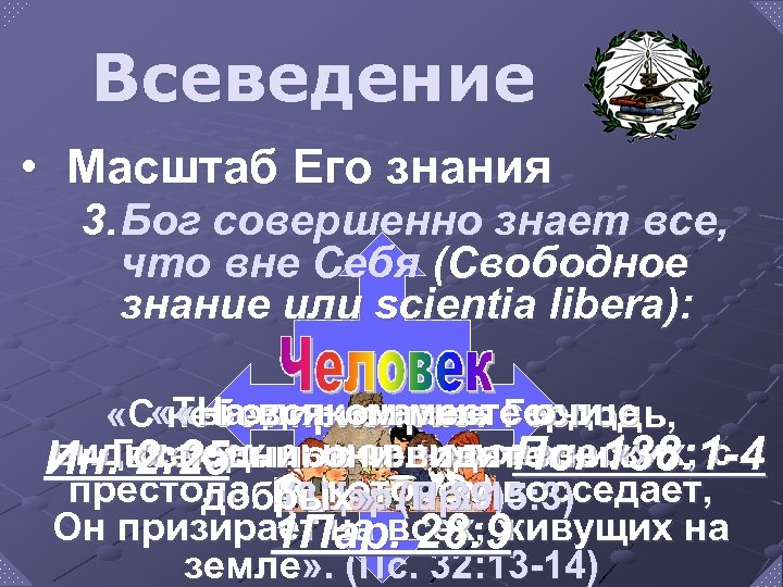 Всеведение • Масштаб Его знания 3. Бог совершенно знает все, что вне Себя (Свободное