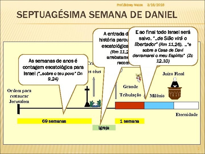 Prof. Sidney Matos 3/16/2018 SEPTUAGÉSIMA SEMANA DE DANIEL E ao final A entrada da