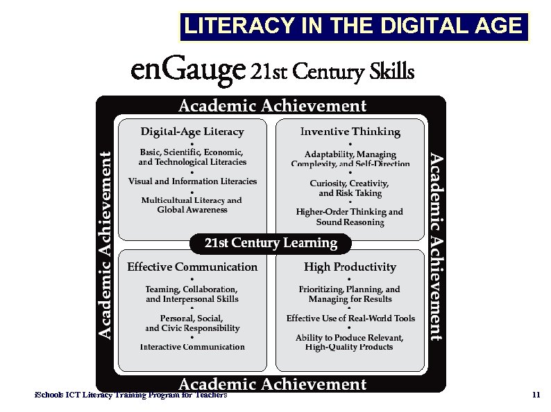 LITERACY IN THE DIGITAL AGE i. Schools ICT Literacy Training Program for Teachers 11