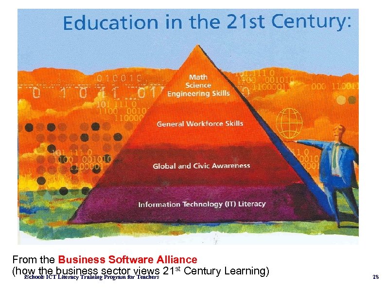From the Business Software Alliance from Educating for (how the business sector views 21
