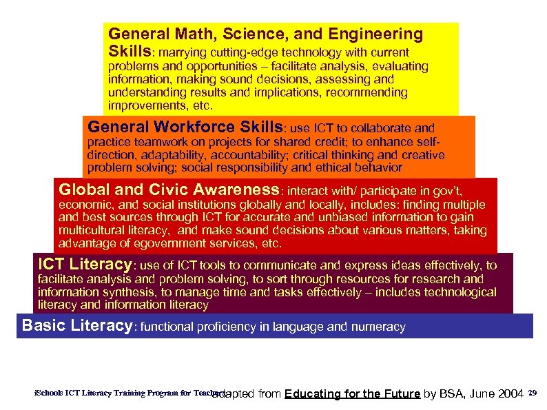 General Math, Science, and Engineering Skills: marrying cutting-edge technology with current problems and opportunities