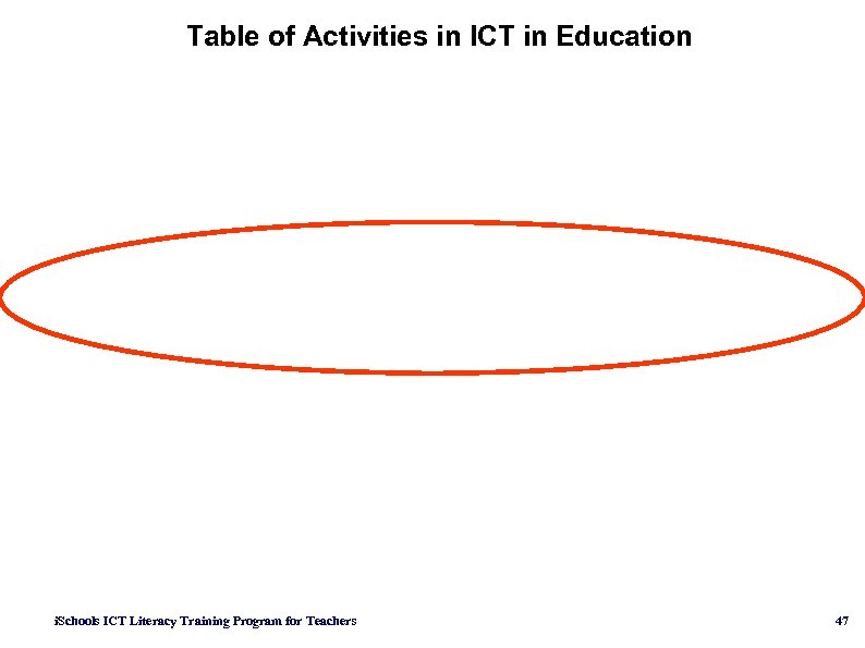 Table of Activities in ICT in Education i. Schools ICT Literacy Training Program for