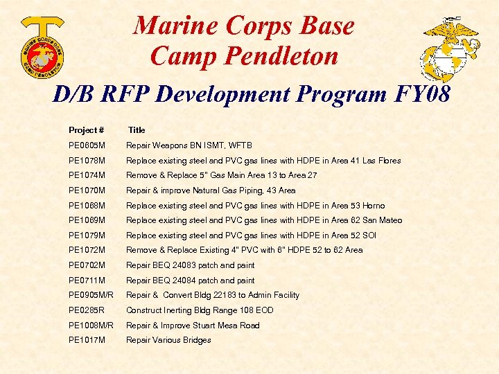 Marine Corps Base Camp Pendleton D/B RFP Development Program FY 08 Project # Title