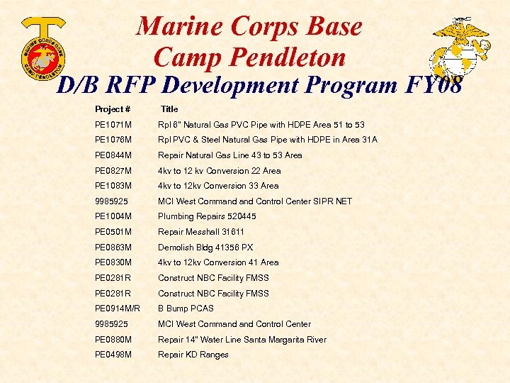 Marine Corps Base Camp Pendleton D/B RFP Development Program FY 08 Project # Title