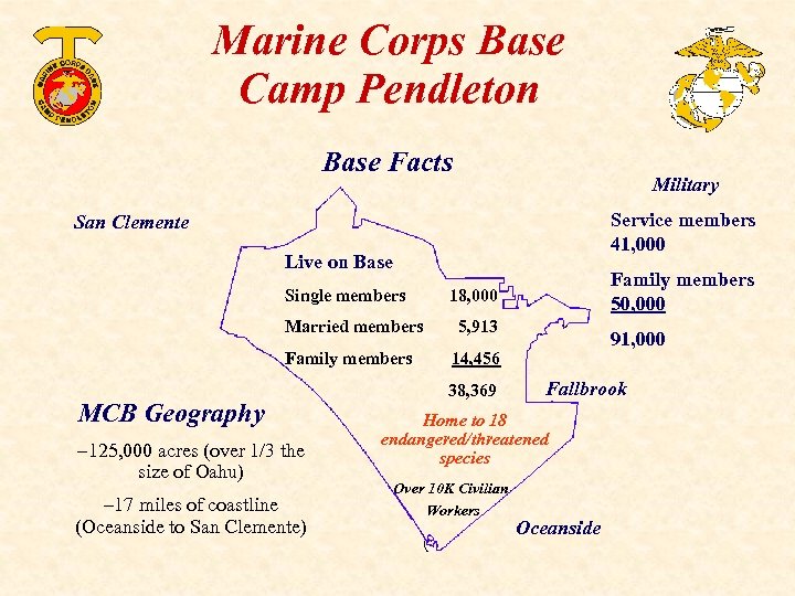 Marine Corps Base Camp Pendleton Base Facts Military Service members 41, 000 San Clemente