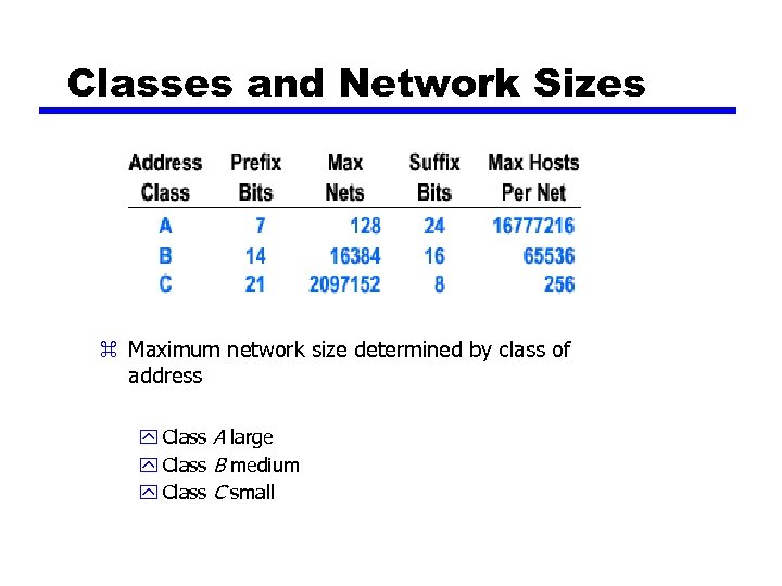 Network sizing. Class b Network. Network classes. Network b class address. Network class e.