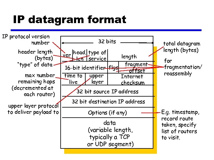 Offload tcp udp for lan wlan что это