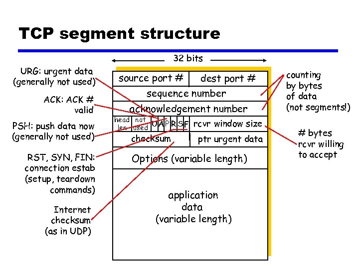 TCP segment structure 32 bits URG: urgent data (generally not used) ACK: ACK #