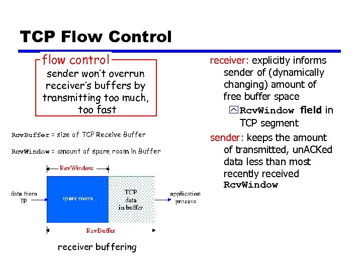 TCP Flow Control flow control sender won’t overrun receiver’s buffers by transmitting too much,