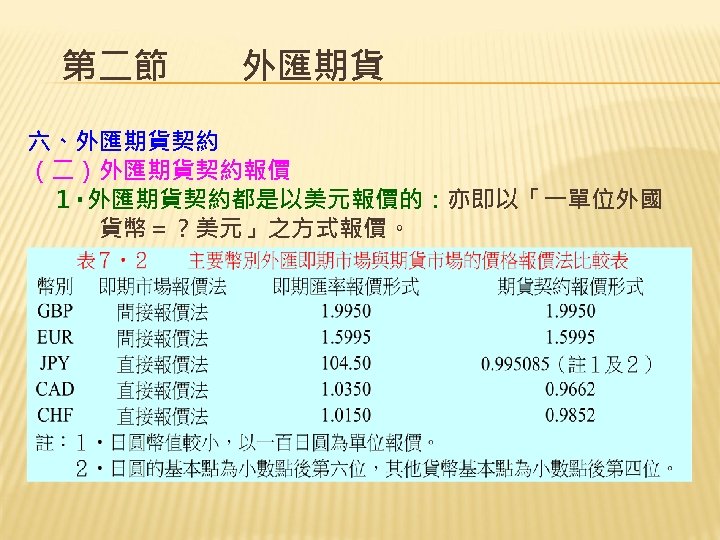 第二節　　外匯期貨 六、外匯期貨契約 （二）外匯期貨契約報價 　１‧外匯期貨契約都是以美元報價的：亦即以「一單位外國 　　　貨幣＝？美元」之方式報價。 