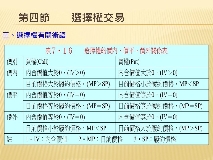 第四節　　選擇權交易 三、選擇權有關術語 