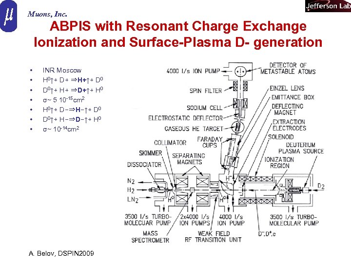 Muons, Inc. ABPIS with Resonant Charge Exchange Ionization and Surface-Plasma D- generation • •