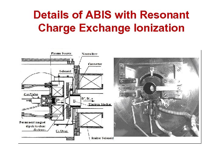 Details of ABIS with Resonant Charge Exchange Ionization 