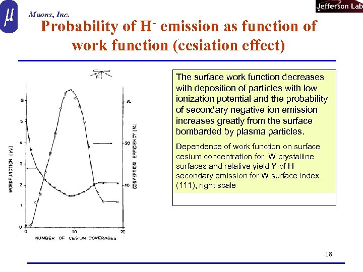 Muons, Inc. Probability of H- emission as function of work function (cesiation effect) The