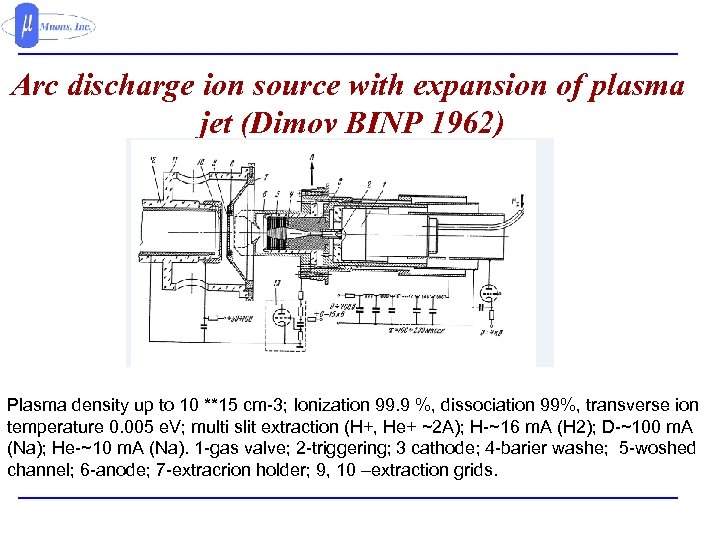 Arc discharge ion source with expansion of plasma jet (Dimov BINP 1962) Plasma density