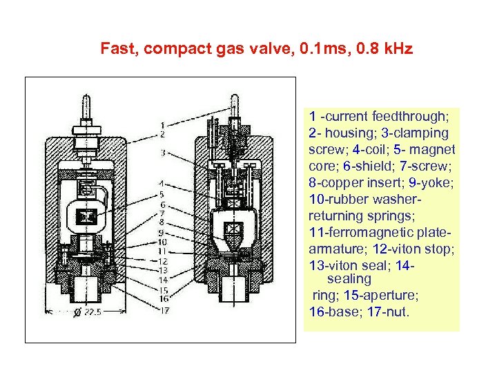 Fast, compact gas valve, 0. 1 ms, 0. 8 k. Hz 1 -current feedthrough;