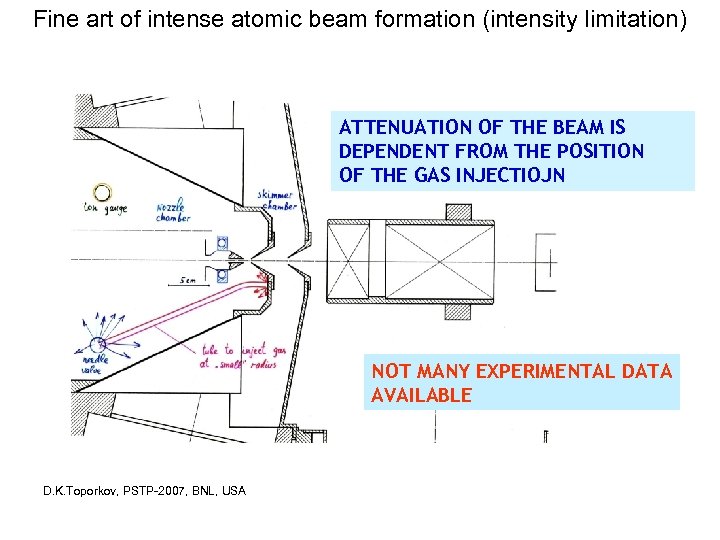 Fine art of intense atomic beam formation (intensity limitation) INJECTION OF BACKGROUND GAS AT