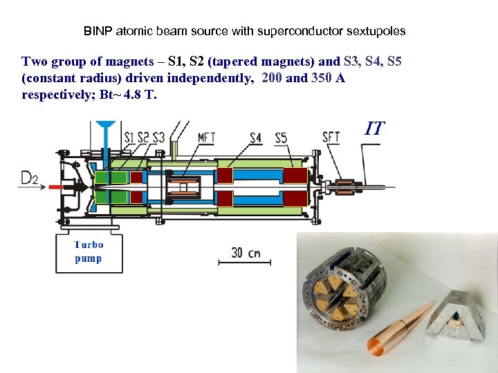 Cryogenic Atomic Beam Source BINP atomic beam source with superconductor sextupoles Two group of