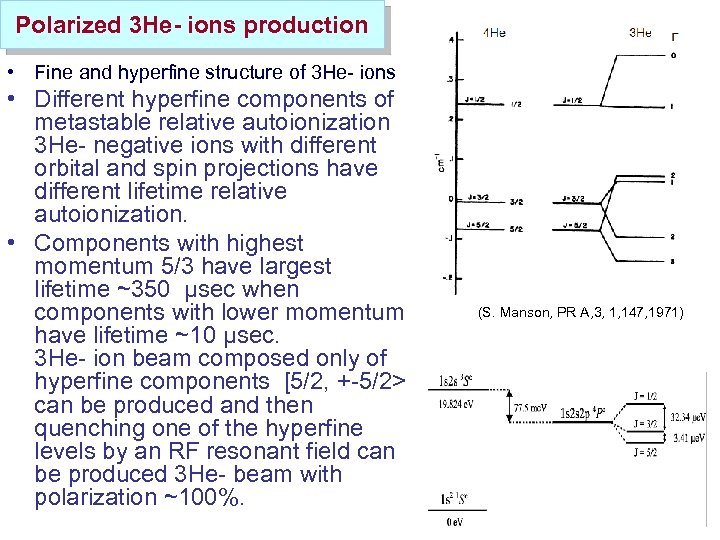 Polarized 3 He- ions production • Fine and hyperfine structure of 3 He- ions