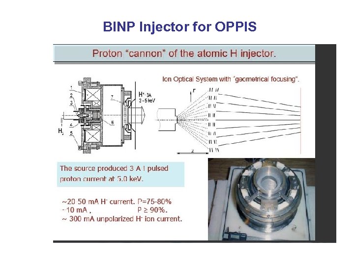 BINP Injector for OPPIS 