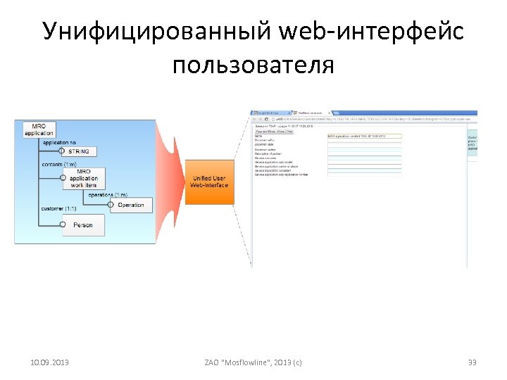 Унифицированный web-интерфейс пользователя 10. 09. 2013 ZAO 