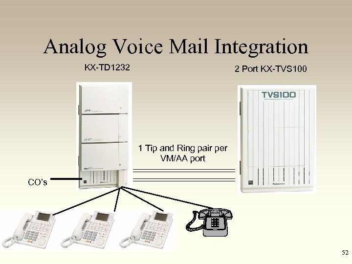 Analog Voice Mail Integration KX-TD 1232 2 Port KX-TVS 100 1 Tip and Ring