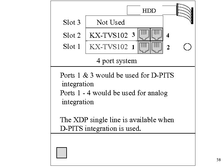 HDD Slot 3 Not Used Slot 2 KX-TVS 102 3 4 Slot 1 KX-TVS