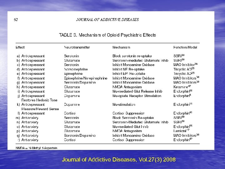 Journal of Addictive Diseases, Vol. 27(3) 2008 