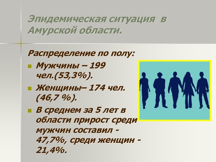 Эпидемическая ситуация в Амурской области. Распределение по полу: n Мужчины – 199 чел. (53,