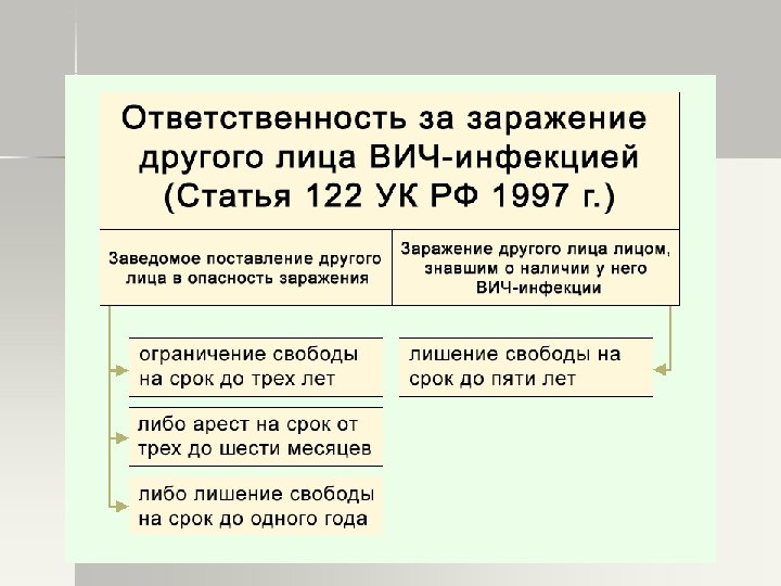 Ответственность за заражение другого лица ВИЧ-инфекцией предусмотрена Уголовным Кодексом Российской Федерации. 