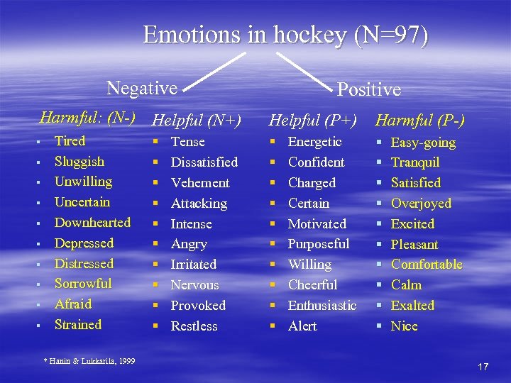  Emotions in hockey (N=97) Negative Harmful: (N-) Helpful (N+) § § § §